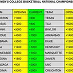 ncaa basketball bet